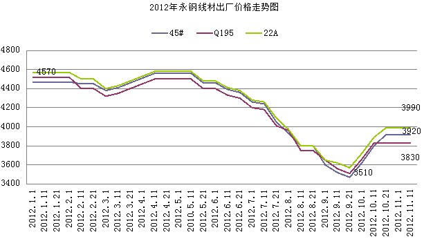 河南永城钢材价格走势深度解析及图表分析