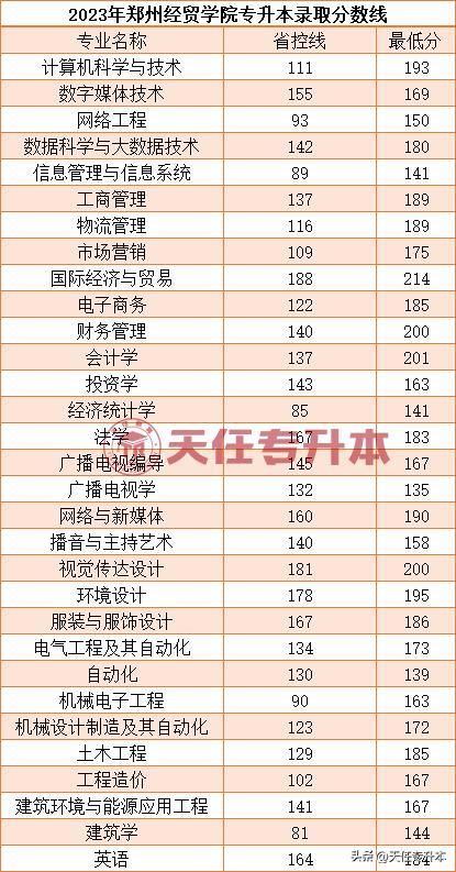 河南专升本报名一站式平台，解决你的升学报名需求