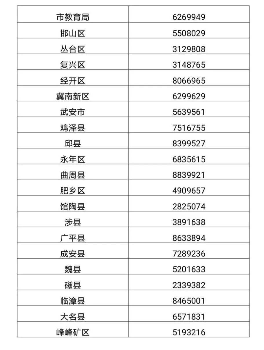 邯郸市中小学生考试网，数字化平台助力学业发展