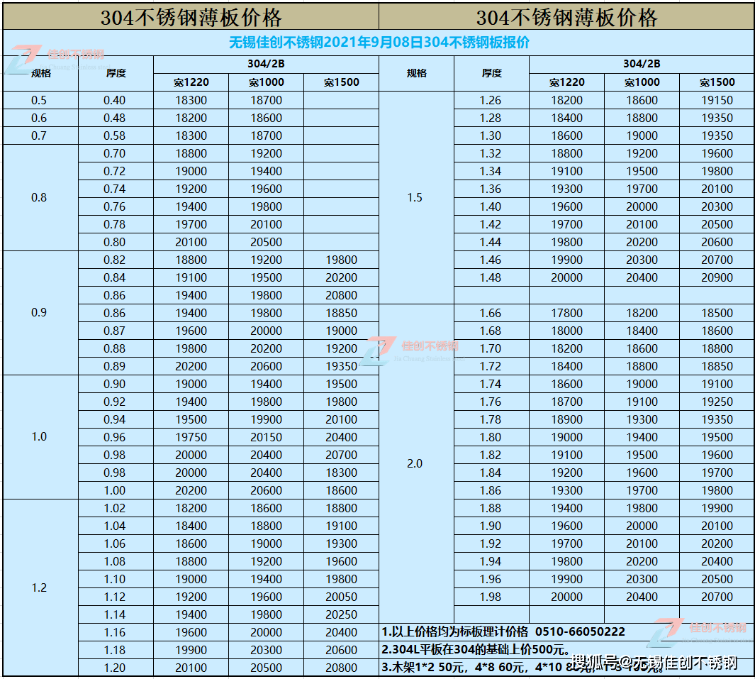 河北不锈钢管价格表与市场分析概览