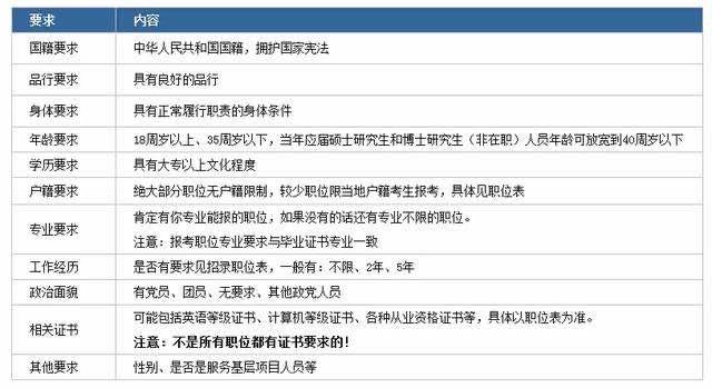 杭州公务员应届报考条件详解与解析