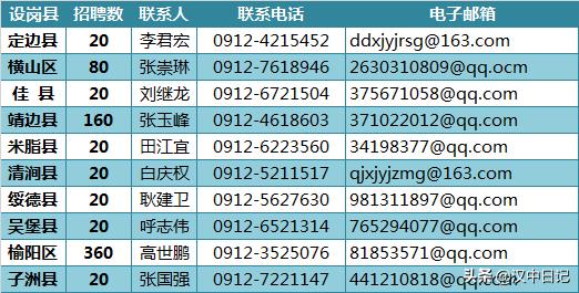 汉中最新招聘与招工信息汇总