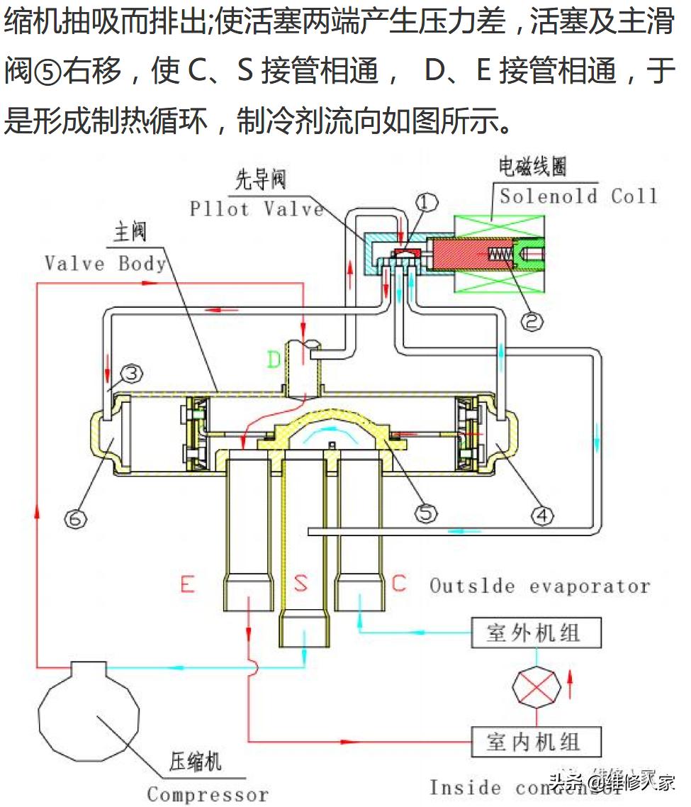 海尔冰箱电磁阀颜色探究与解析指南