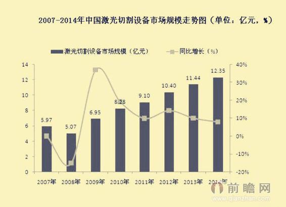 国产小型激光切割机的价格与市场影响力探讨