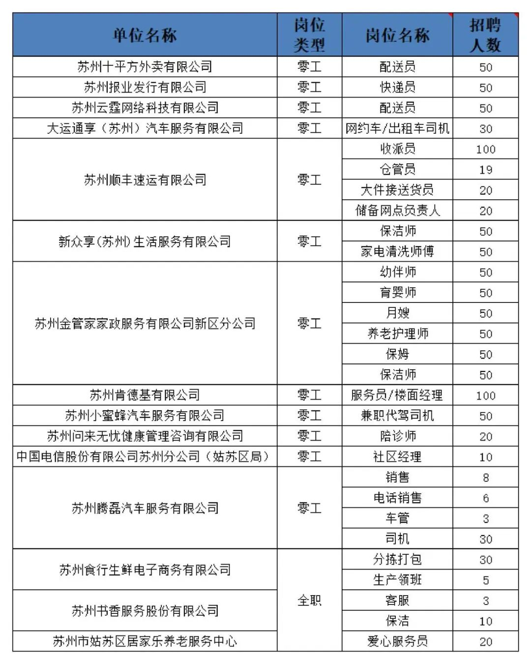 杭州兄弟公司招聘信息与最新招工动态揭秘