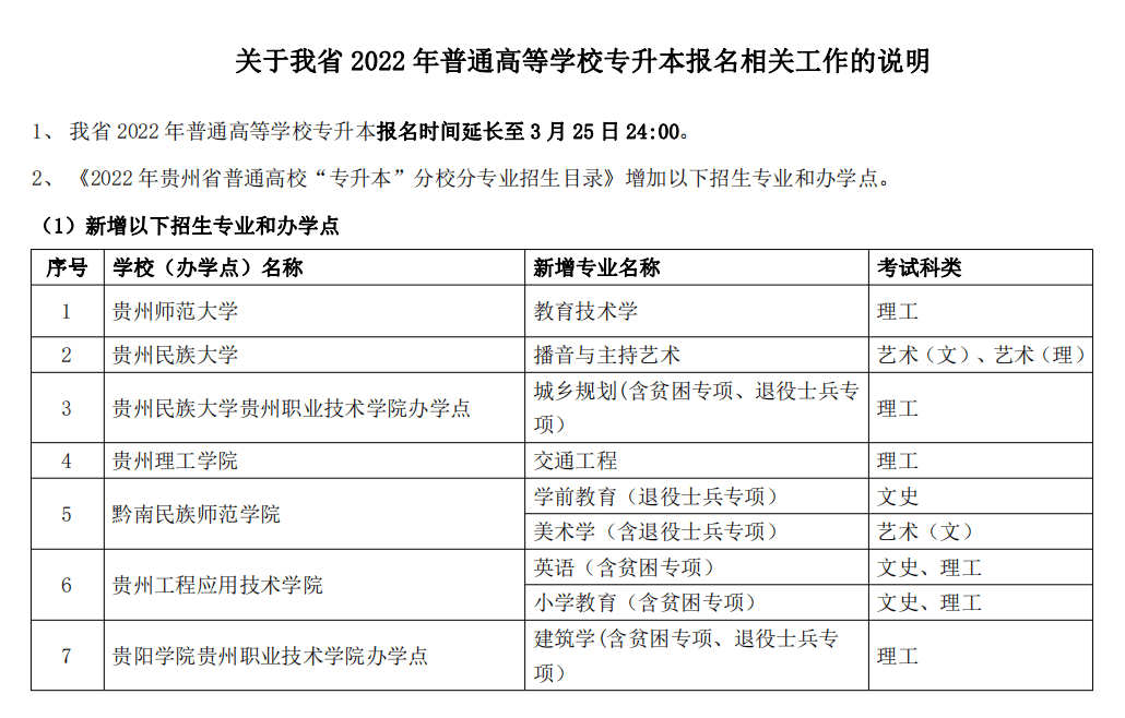 贵州专升本补录条件全面解析