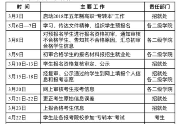 河南专升本资料的重要性与获取途径解析