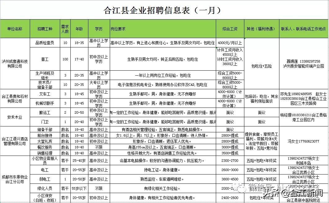 合江最新招聘与招工信息汇总