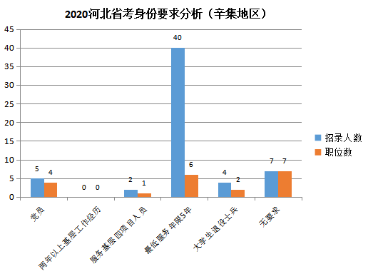 河北辛集公务员报考条件全面解析