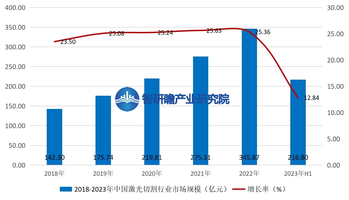 合肥激光切割机价格及市场现状与未来趋势深度解析