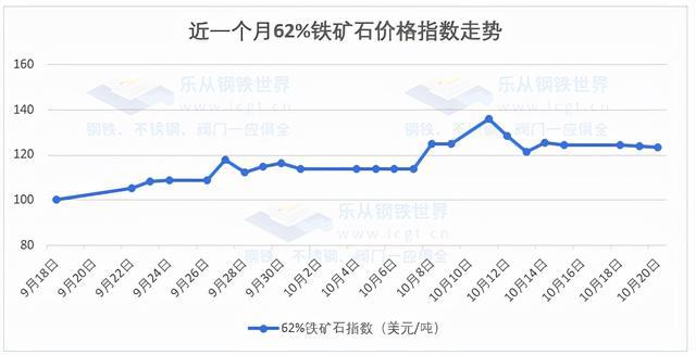 桂鑫钢材今日价格动态解析