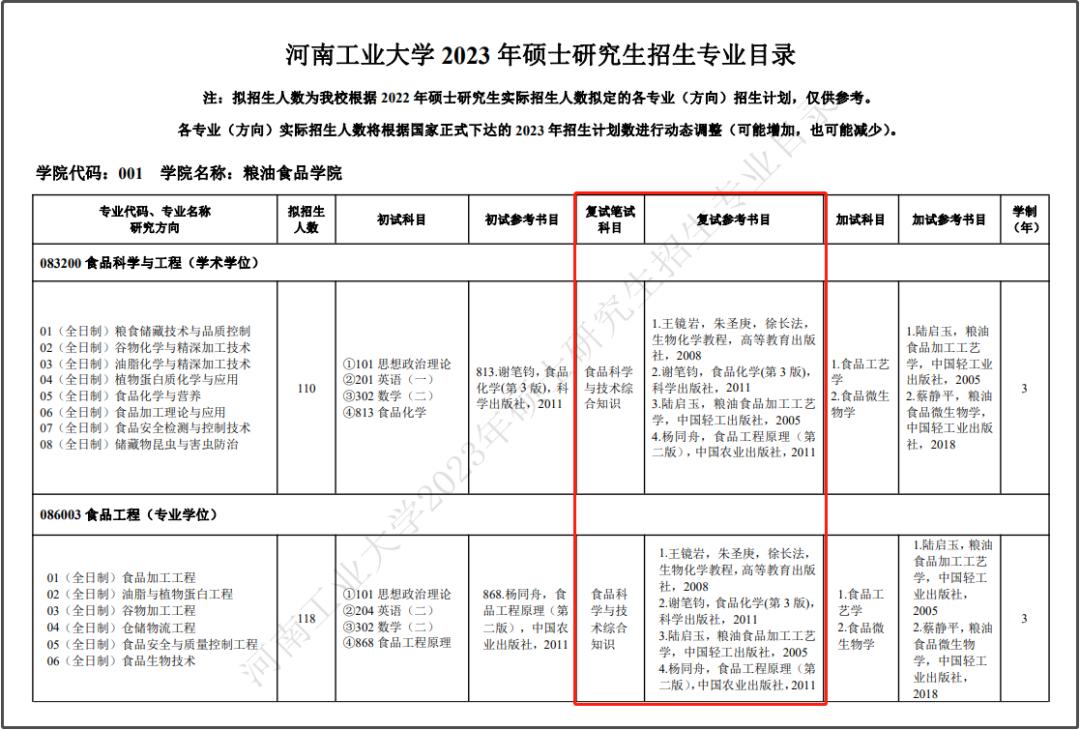 河南省专升本考试大纲全面详解