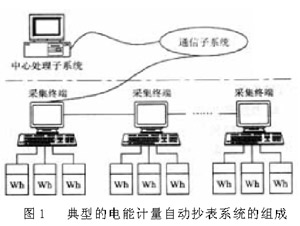 合川区电磁阀技术前沿及未来应用展望