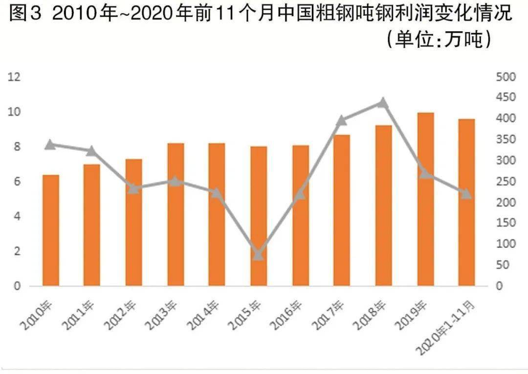 河北涞钢今日钢材价格解析，洞悉市场动态，掌握钢铁行情趋势