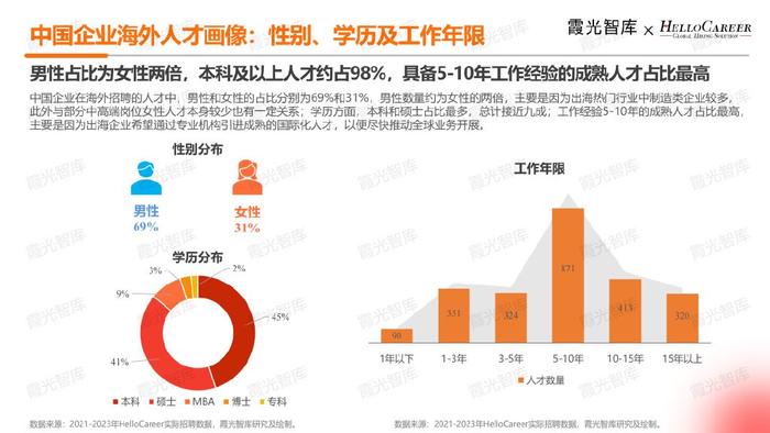 国际人才网招聘信息官网，全球招聘一站式门户