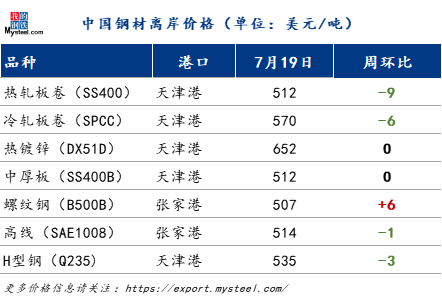 海洋进口钢材价格走势深度解析及预测报告