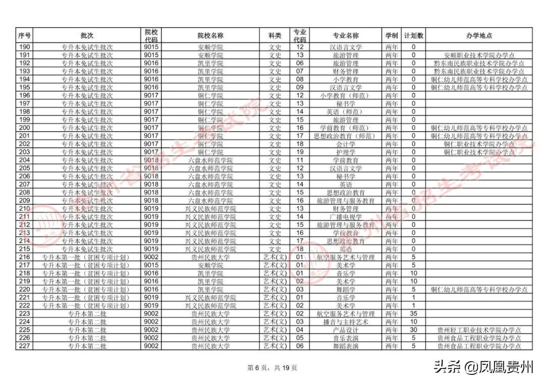 贵州专升本官网，学历提升之路的桥梁