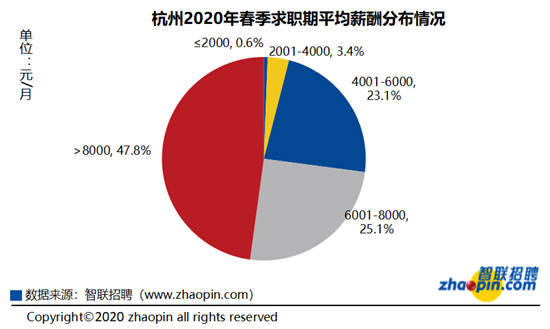 杭州人才招聘信息，繁荣都市的职业机遇与人才需求探索