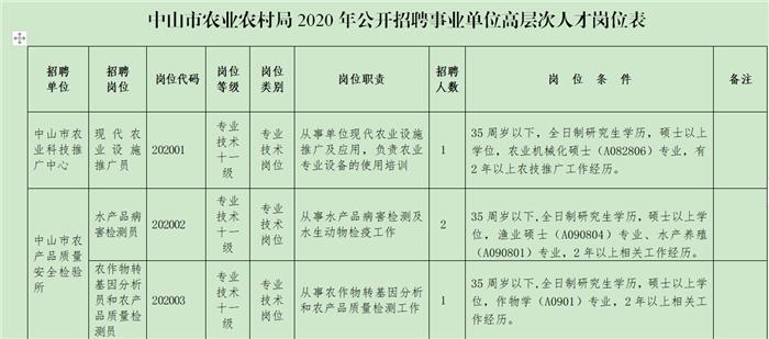 中山地区国际人才招聘网招聘趋势及策略分析