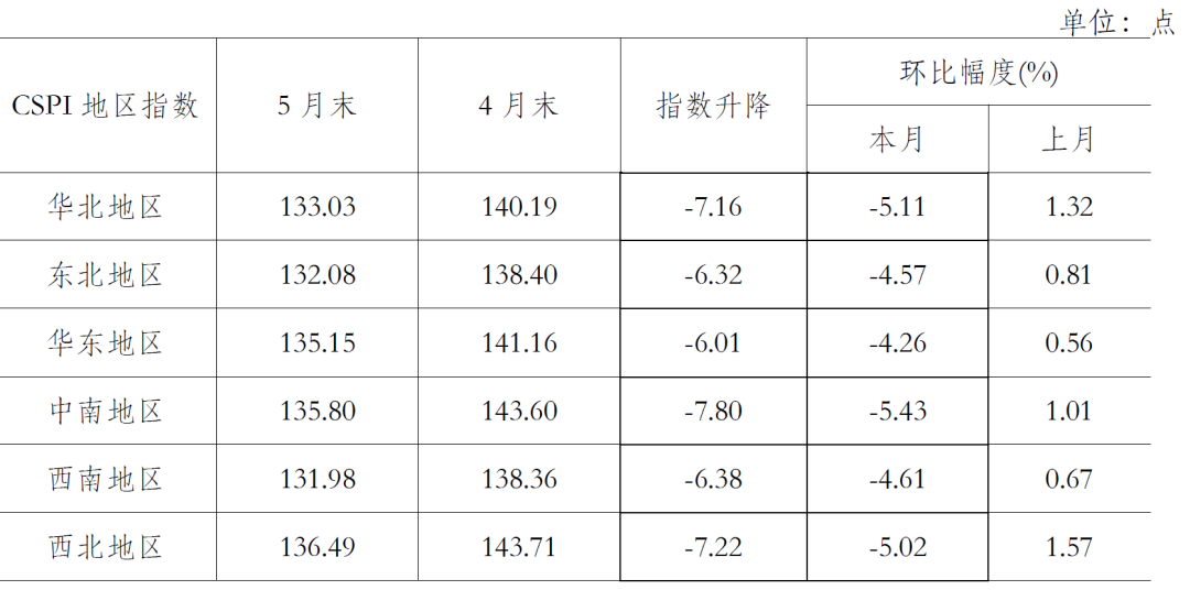 国标钢材今日价格报价表及分析概述