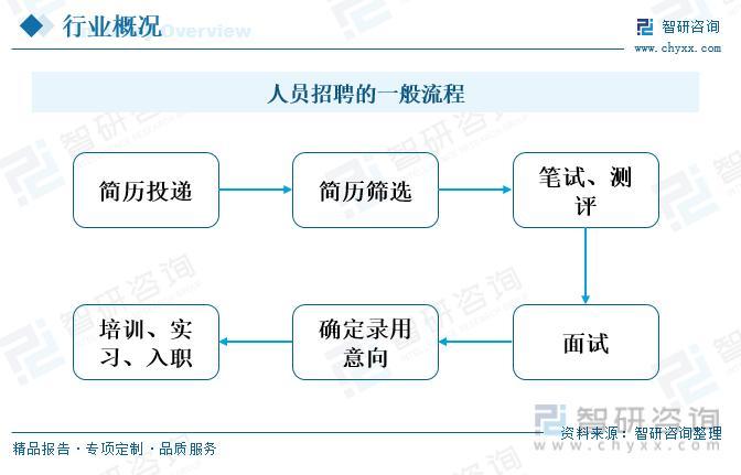 国企招聘人才市场的现状与发展展望