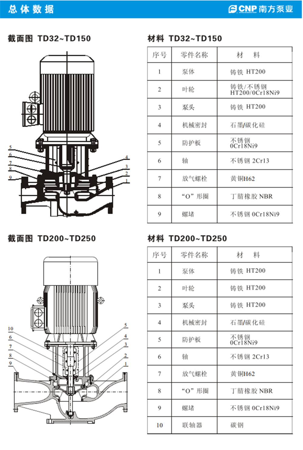 海南不锈钢管道泵价格探讨，影响因素分析