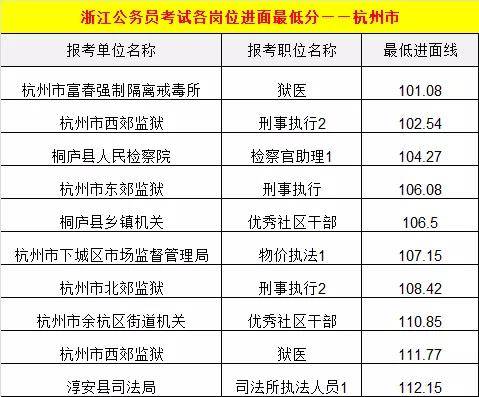 杭州公务员考试报考条件全面解析