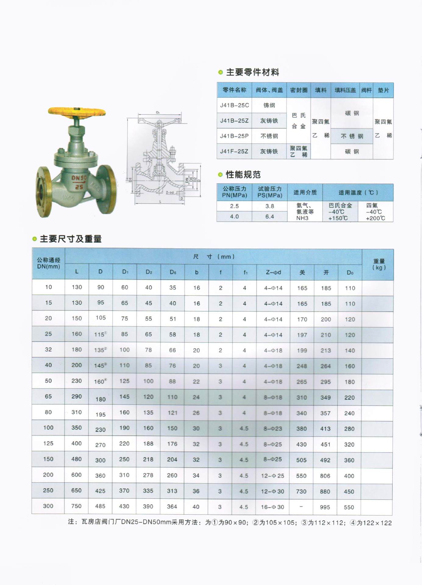 国产不锈钢氨用截止阀报价解析