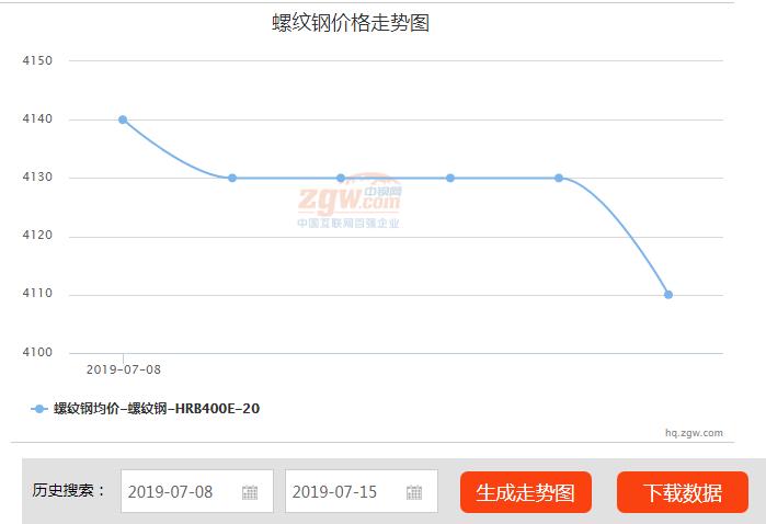 合金钢材价格最新走势图与影响因素深度解析