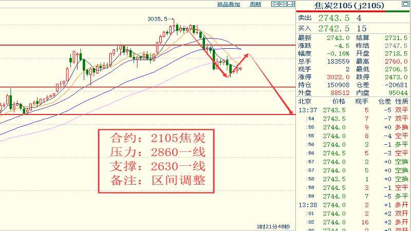 合金钢材价格行情走势图与影响因素深度解析