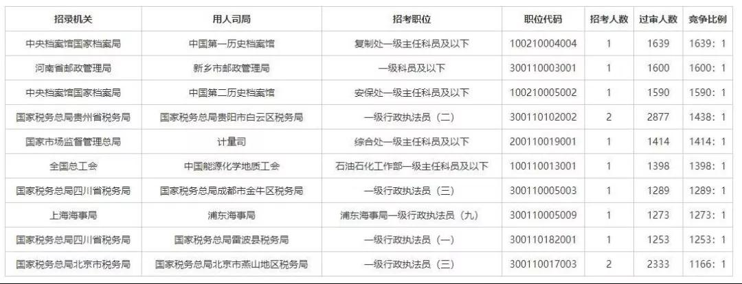 海关报考条件解析与山东公务员报考指南