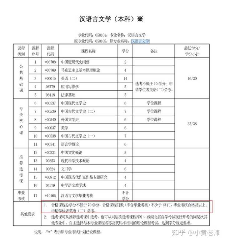 汉语言文学专升本难度解析与探究