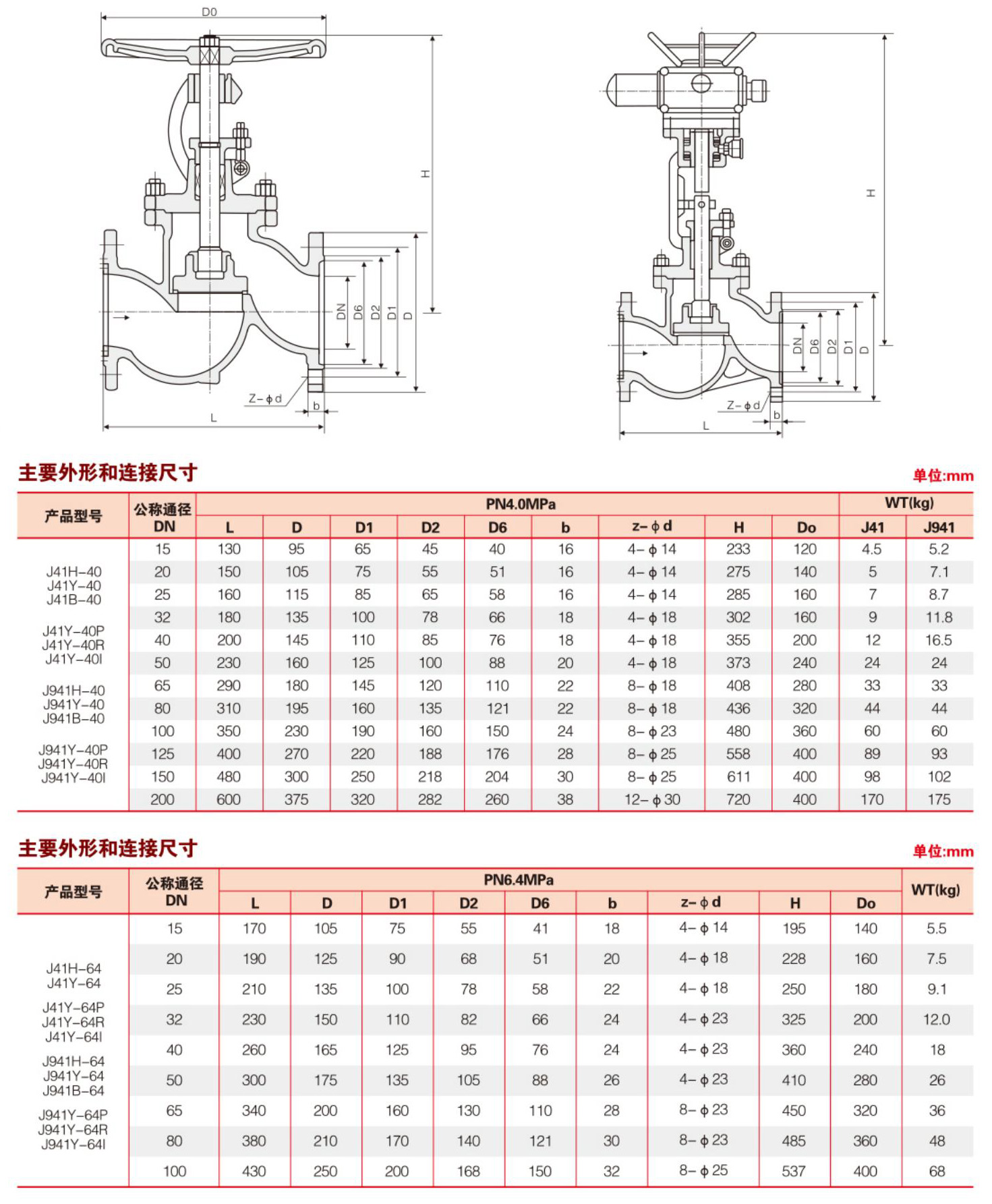 国标不锈钢截止阀的用途与重要性解析