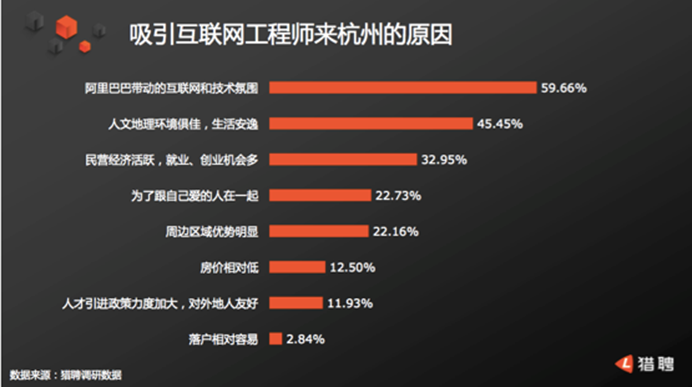 杭州人才网网站深度解析与对比，哪个网站更胜一筹？