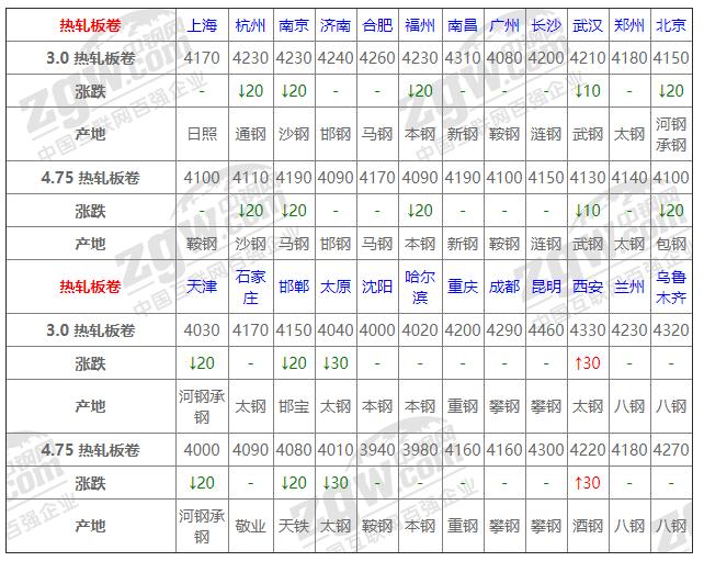 邯郸钢材今日价格表及市场走势深度解析