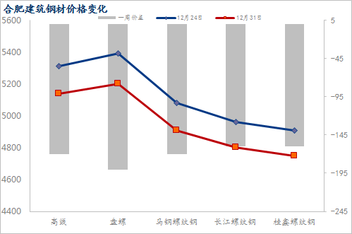 合肥钢材今日价格走势与市场动态分析