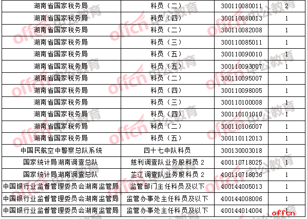 国考公务员考试报名条件详解