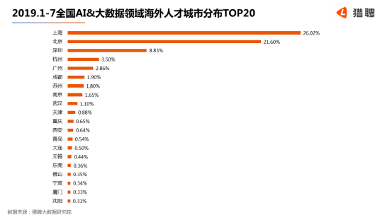 杭州人才网最新招聘信息汇总