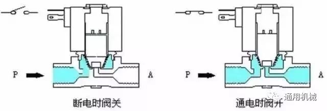 河南金器电磁阀，传统工艺与现代技术的完美融合