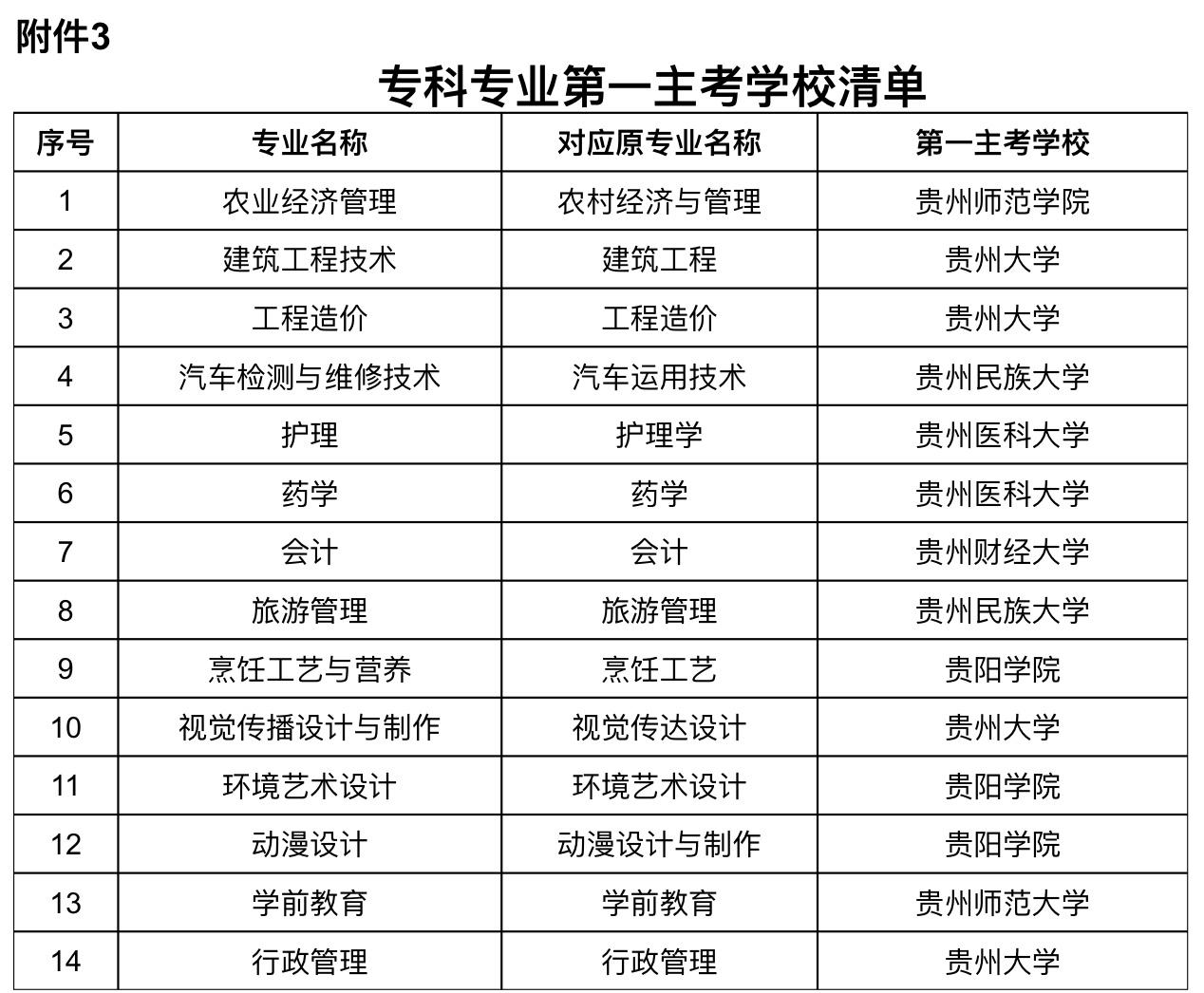 贵州自考网报名时间及相关信息全面解析