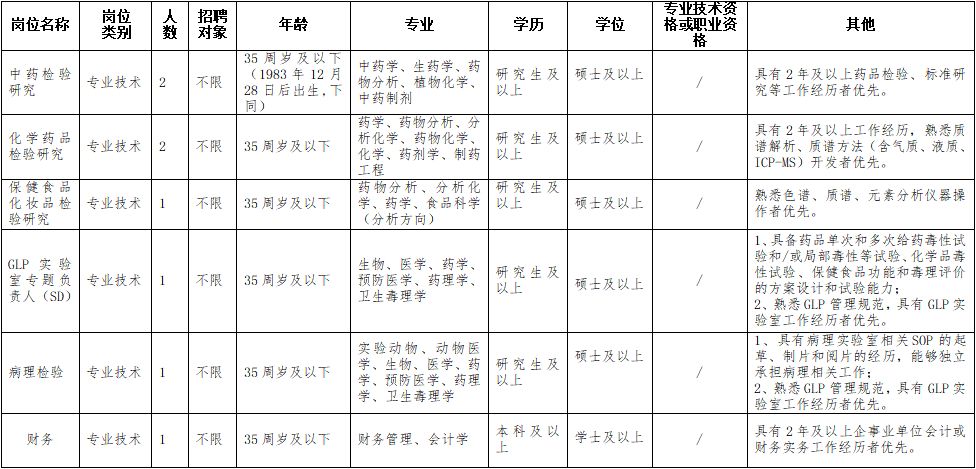 杭州最新招工信息概览