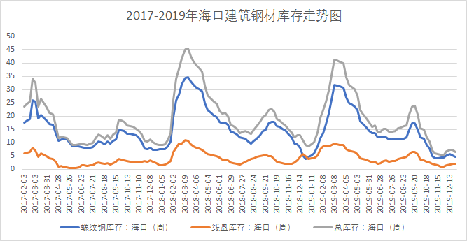 海南钢材出口价格走势图与影响因素深度解析