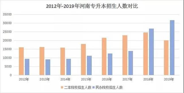 河南专升本省控线趋势、影响及应对策略解析