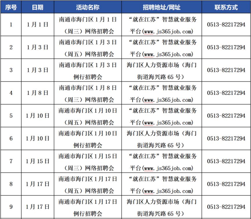 海门招工网最新招聘信息汇总