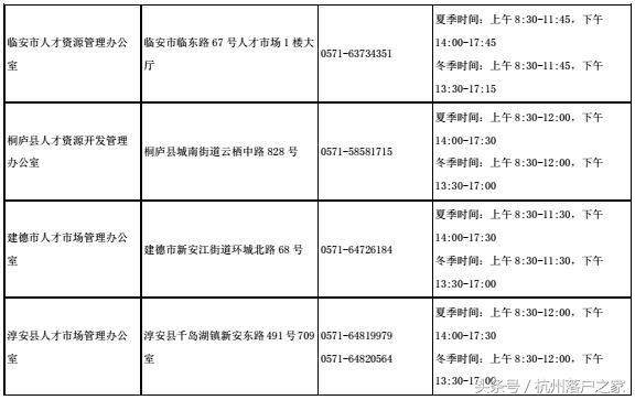 杭州人才引进招聘全览