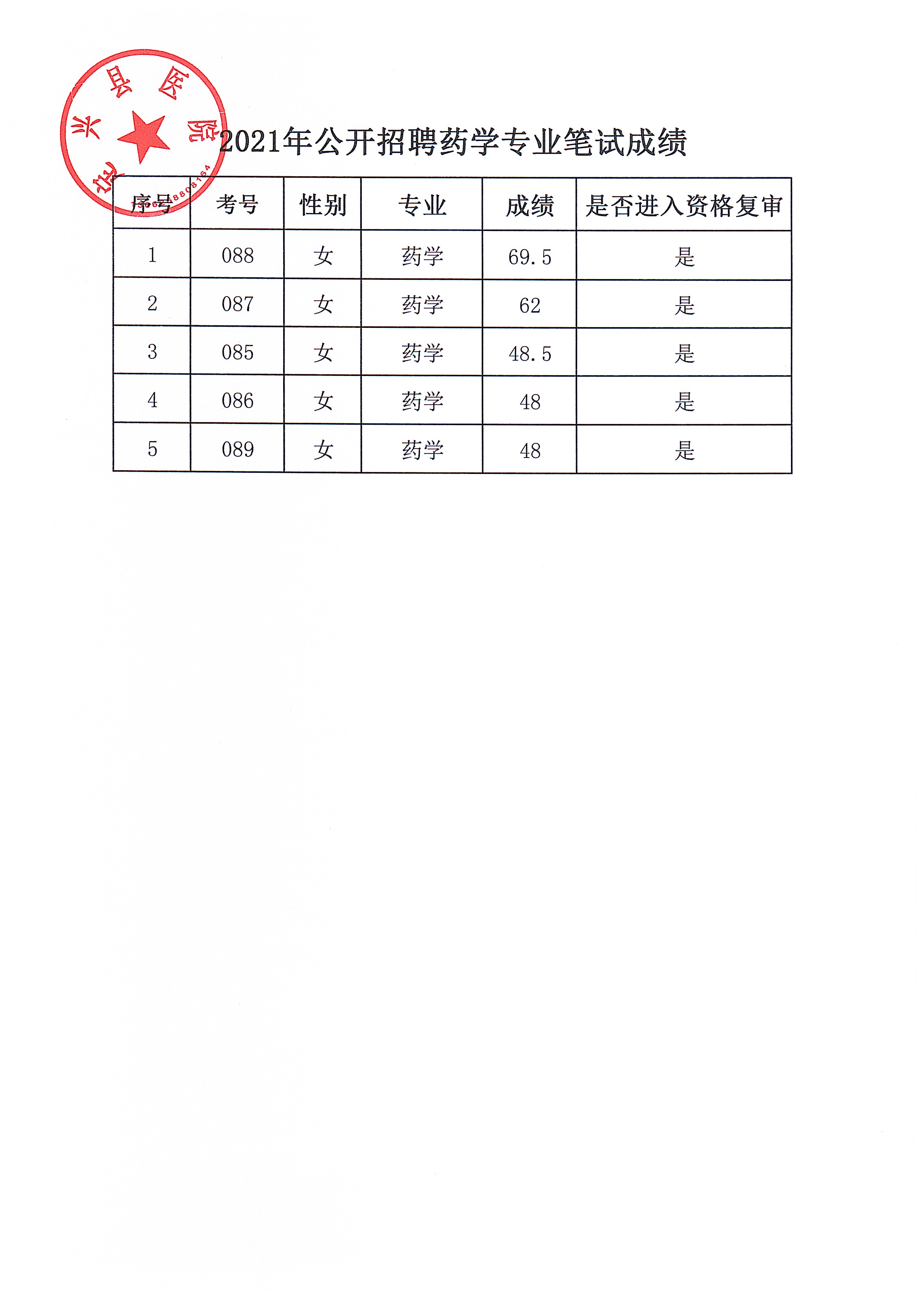 河北卫生人才网最新招聘信息汇总