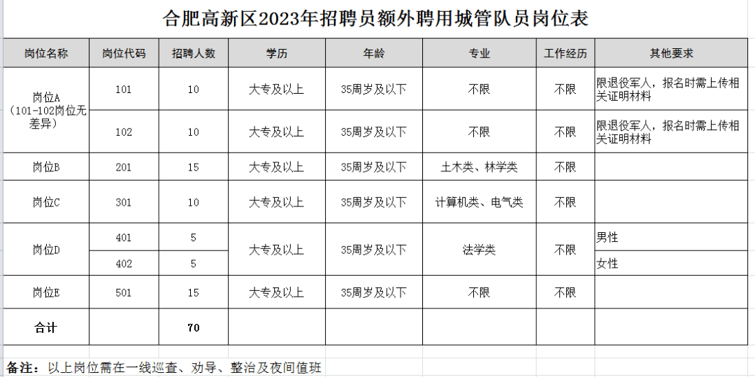 合肥人才网最新招聘信息汇总