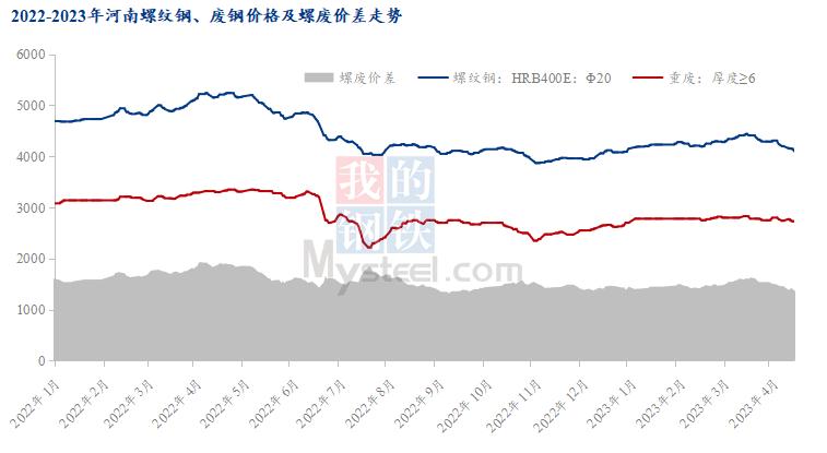 河南钢材价格今日走势分析，市场趋势预测与报告