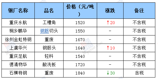 河钢今日钢材价格一览