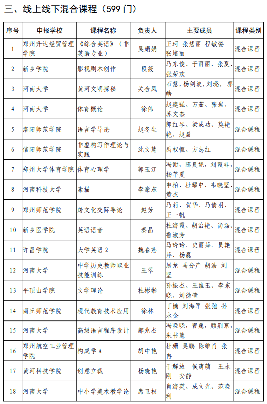 河南专升本网，助力学子实现本科梦想